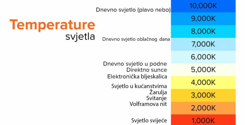 Lampa za biljke - 4 vrste rasvjete + 1 loša kod uzgoja chili papričica 85 Lampa za biljke - 4 vrste rasvjete + 1 loša kod uzgoja chili papričica 2